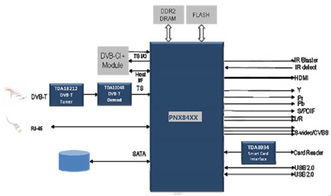 品佳集團力推Trident高清數字機頂盒方案 集成豐富外設模塊，兼容Linux與Android操作系統
