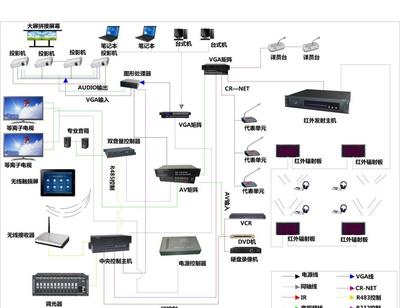 智慧中樞，聯(lián)動(dòng)未來(lái) 智能展廳展館中控系統(tǒng)的系統(tǒng)集成之道