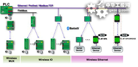 工業(yè)以太網(wǎng) I/O 驅(qū)動(dòng)智能制造的系統(tǒng)集成新引擎