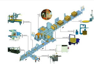 機(jī)器人自動(dòng)化生產(chǎn)線集成機(jī)械設(shè)計(jì)工程師的修煉之路
