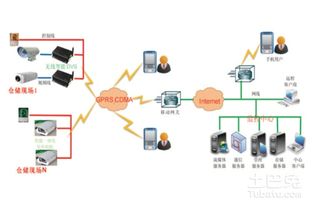 安防系統(tǒng)集成選型原則與發(fā)展新特點(diǎn)