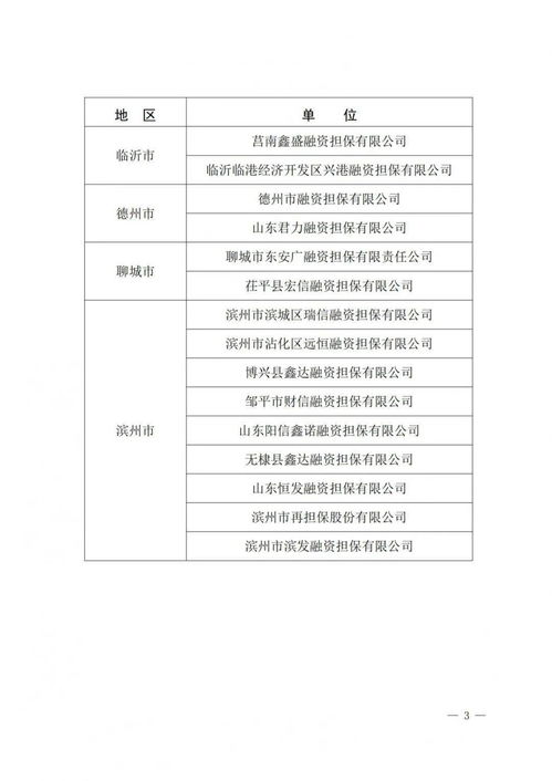山東確定首批政府性融資擔保機構(gòu)名單，強化融資性擔保服務