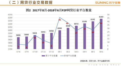 2018年第二季度互聯網金融行業報告 股權融資活躍度提升，P2P與支付市場趨穩